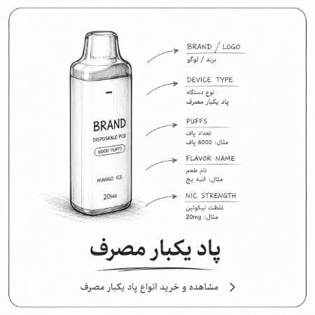 تصویر برای دسته  پاد یکبار مصرف