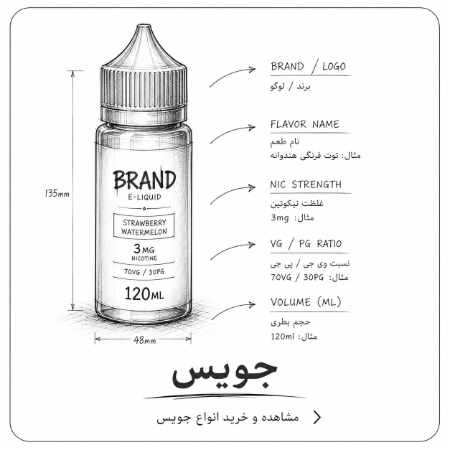 تصویر برای دسته  جویس
